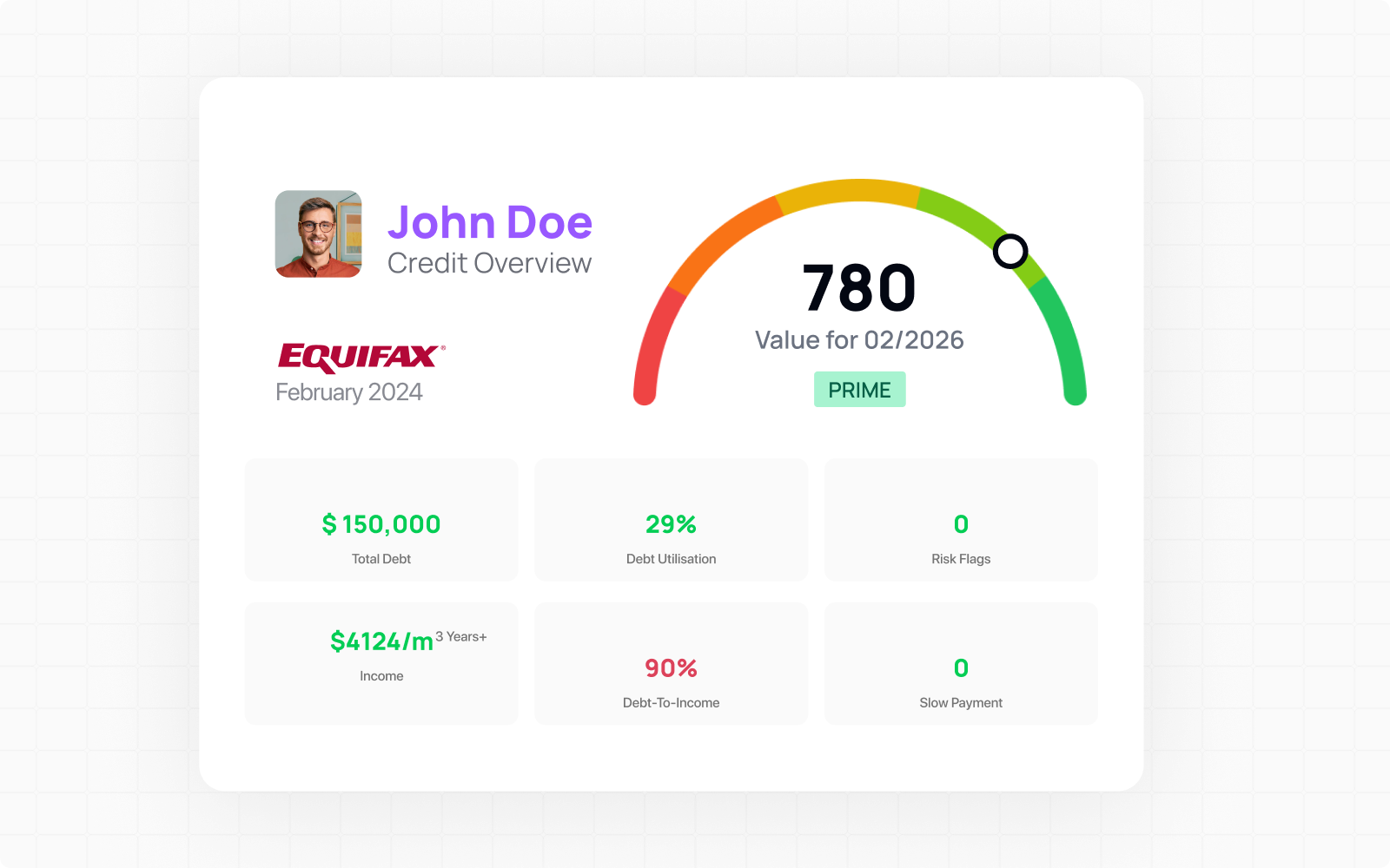 Credit Qualification